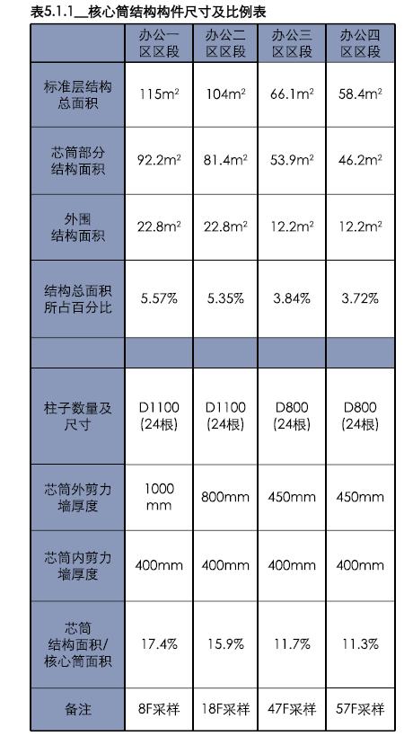 南昌朝阳绿地中心超高层,绿地南昌vr科创城超高层