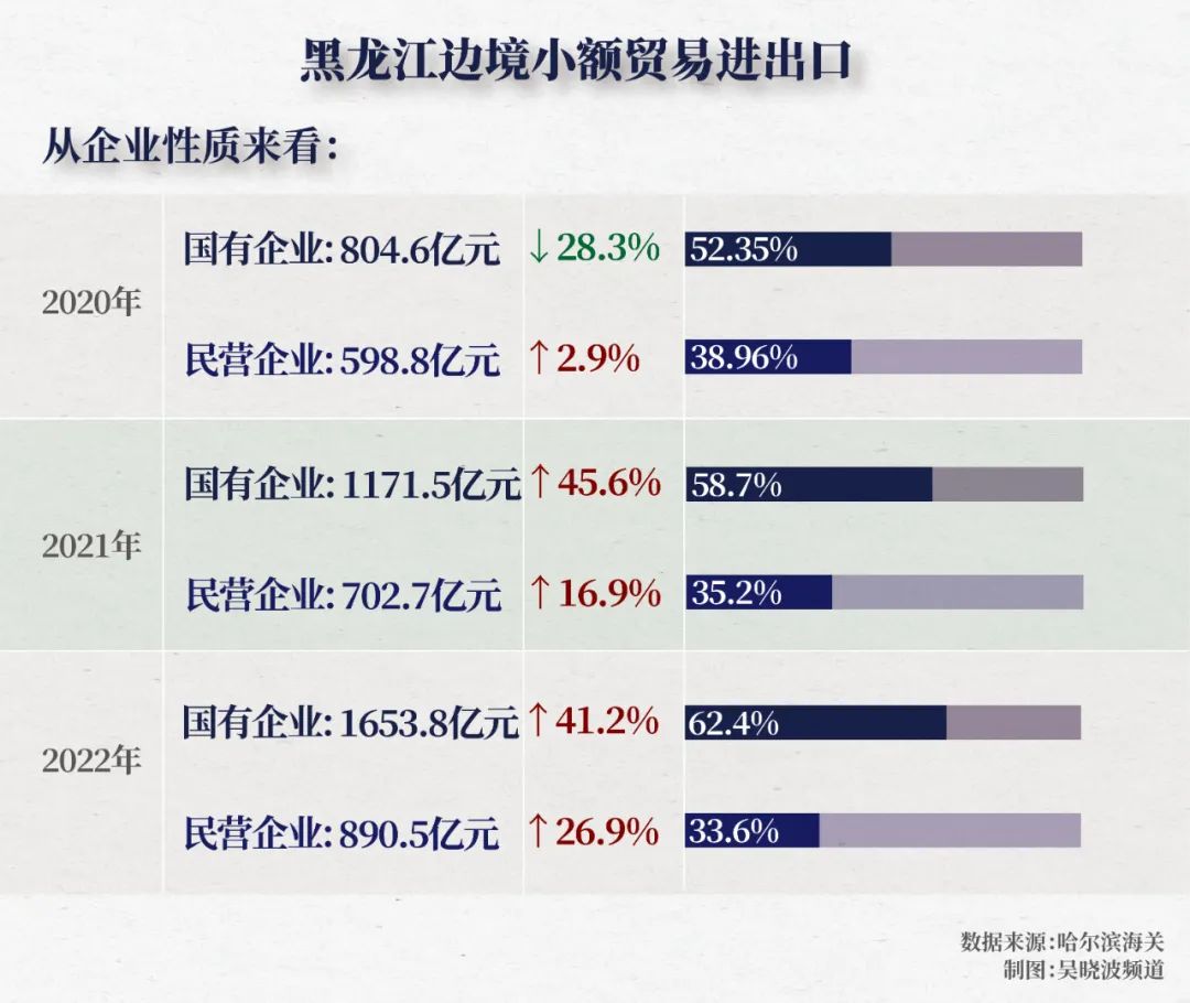 绥芬河的夏季,夕阳下的绥芬河
