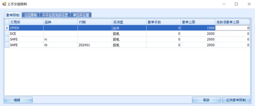 实盘交易第60天血亏1200多块,实盘交易巨亏