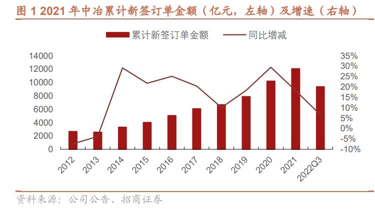 中国中冶基础建设项目,中国中冶冶金建设