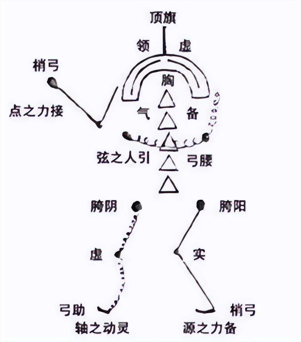 浑圆桩的正确练法,居家健身新手开始怎么练全身动作