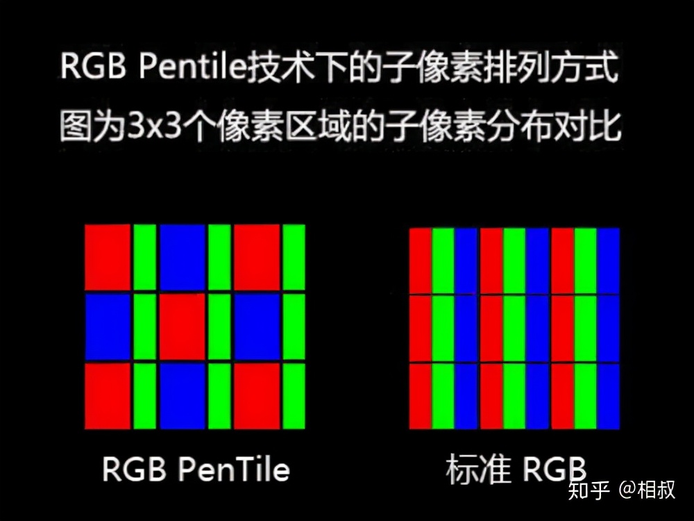 屏幕排列周冬雨和钻石,屏幕像素排列周冬雨