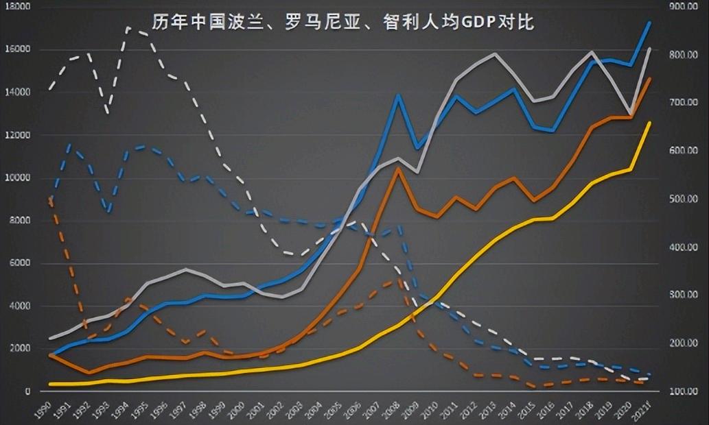 智利有没有贯穿南北的大铁路,智利首条高铁