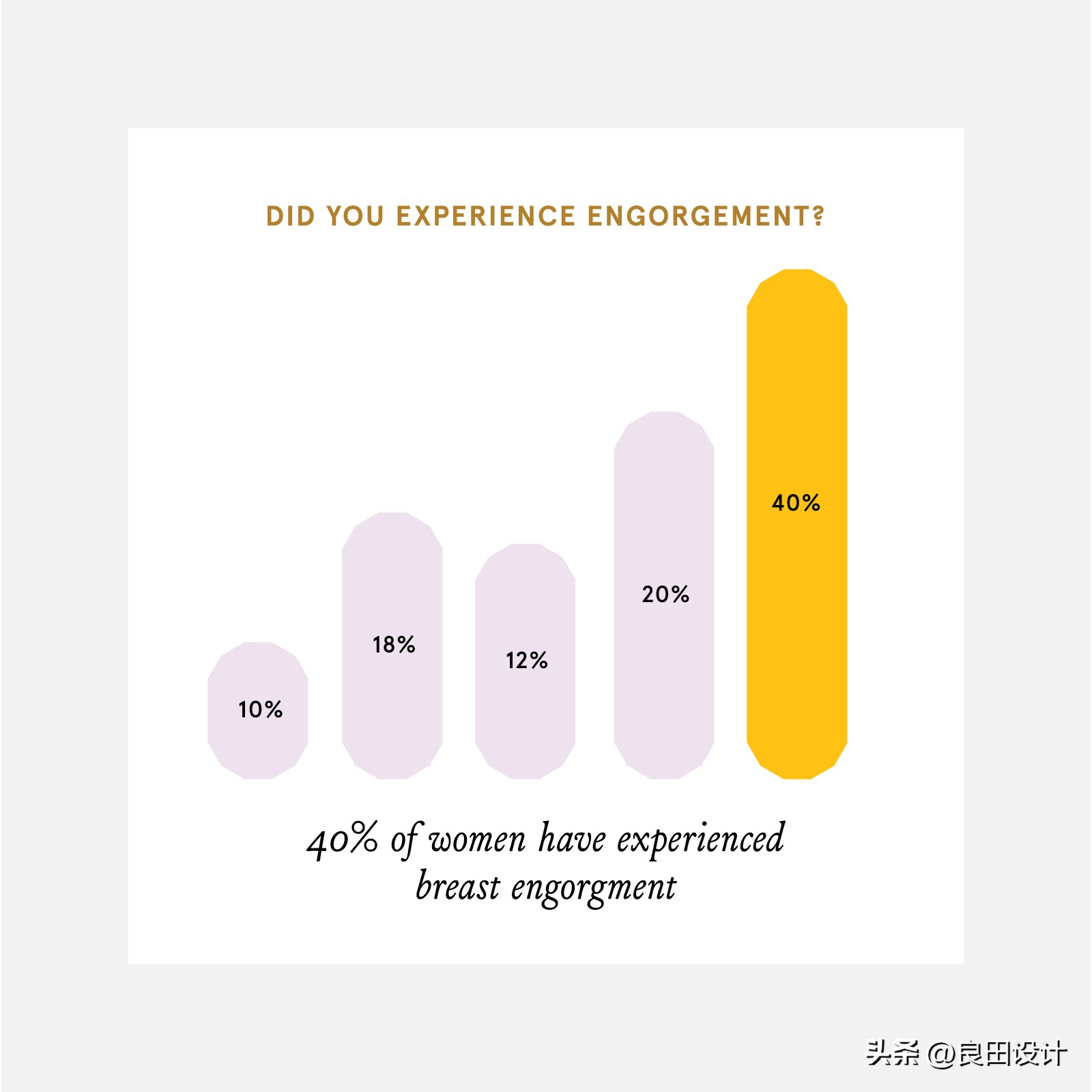 Bodily身体女性护理化妆品包装设计、品牌视觉