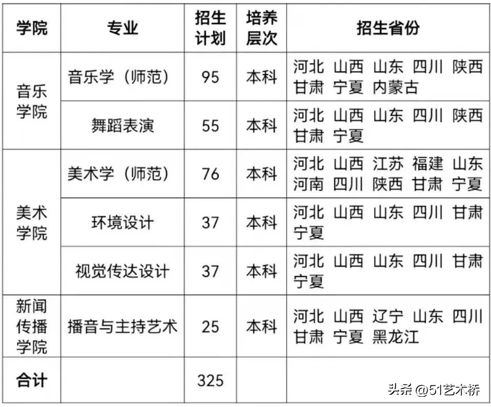 2025艺考生省统考名次含金量高吗,2023年美术艺考生录取情况