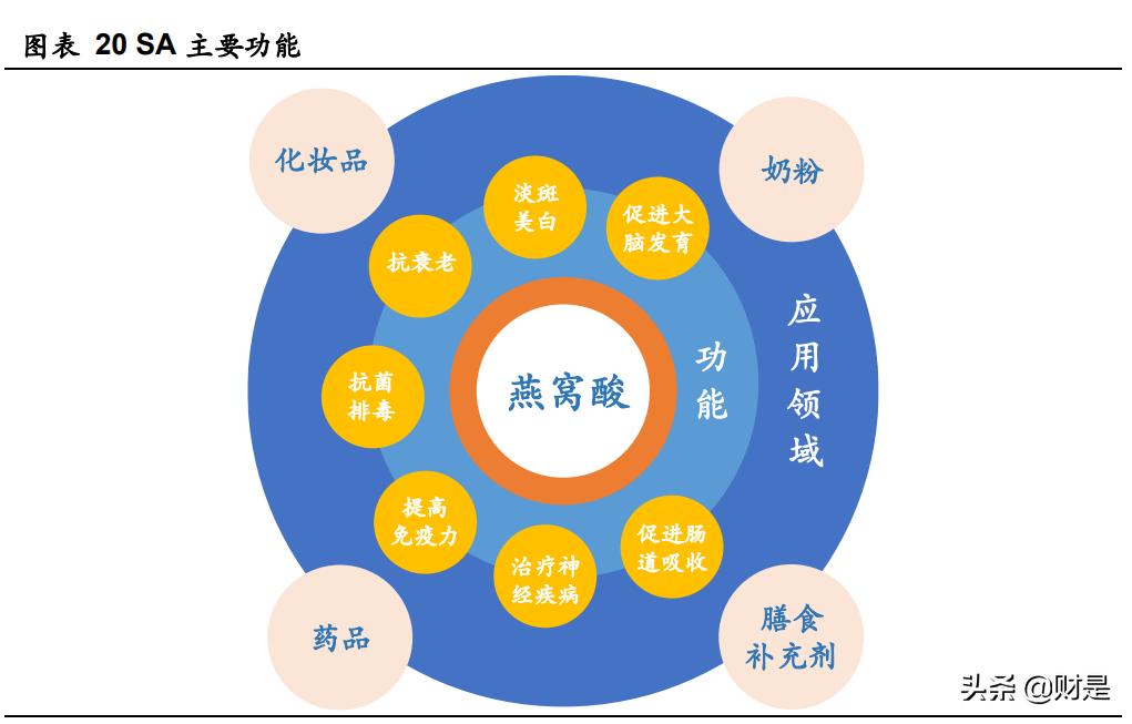 嘉必优新品放量,嘉必优营养价值分析