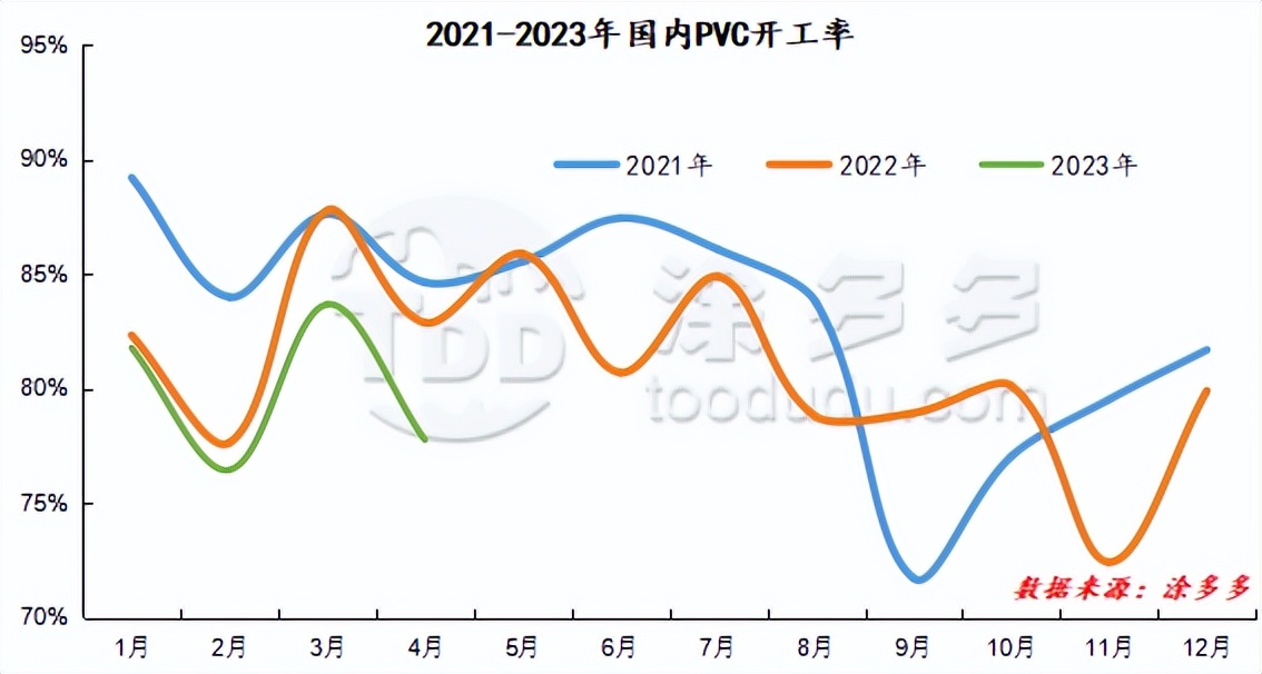 pvc期货下周走势分析,期货pvc低位震荡横盘