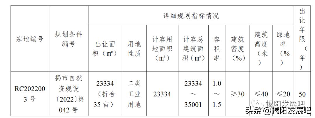 揭阳拍卖最新消息,揭阳土地出让拍卖公示