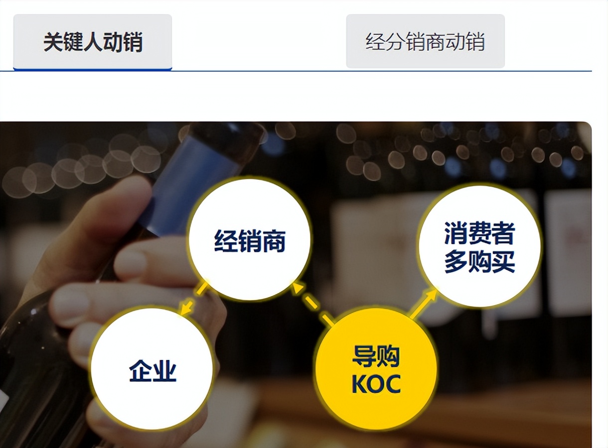 茶叶品牌如何创新营销模式,茶叶裂变营销模式