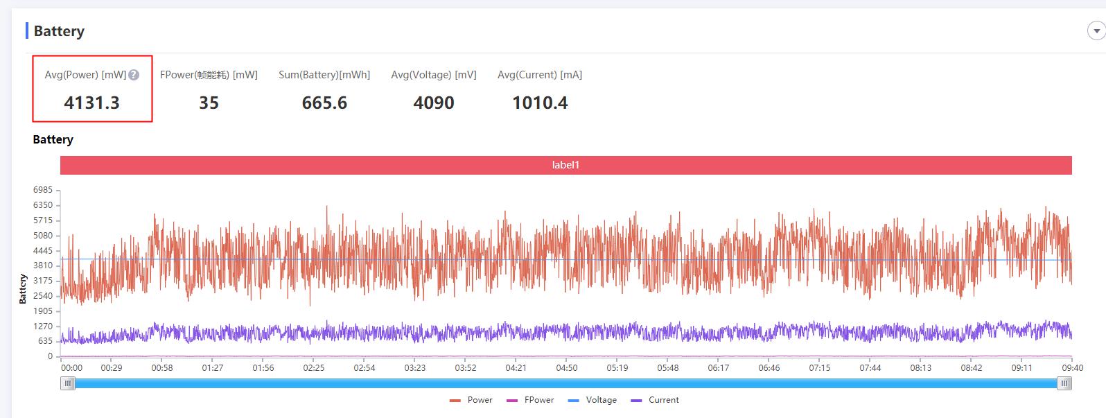 偶像派和实力派哪个更好看,荣耀70pro和平精英测评
