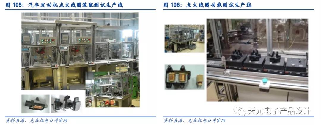 三万字深度报告：汽车电子