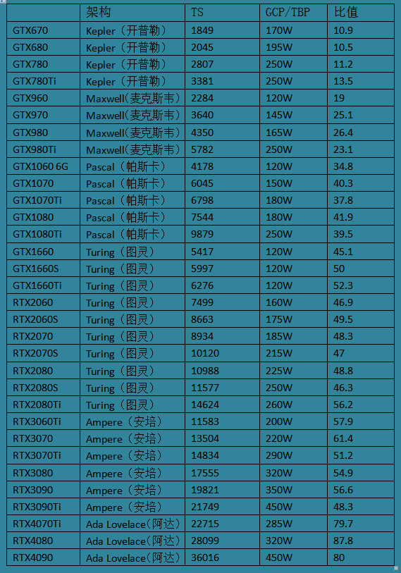 英伟达和amd显卡天梯图,amd与英伟达最新显卡对比