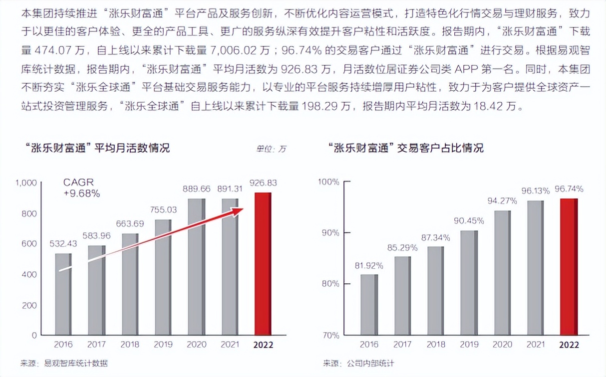 这才是真正的王者归来——华泰证券2022年报点评