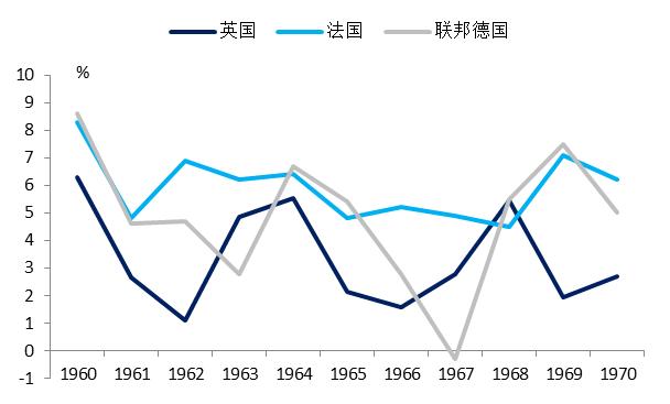 英国股市发展史,英国股市的前50年