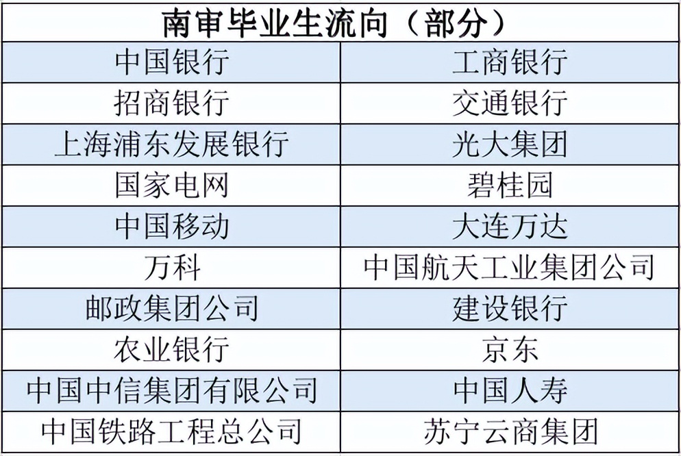 南审今年录取分数线低什么原因,南审录取线真的不入流吗