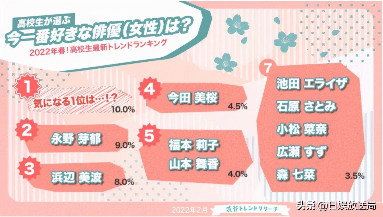 桥本环奈和滨边美波新剧 (滨边美波桥本环奈谁更漂亮)