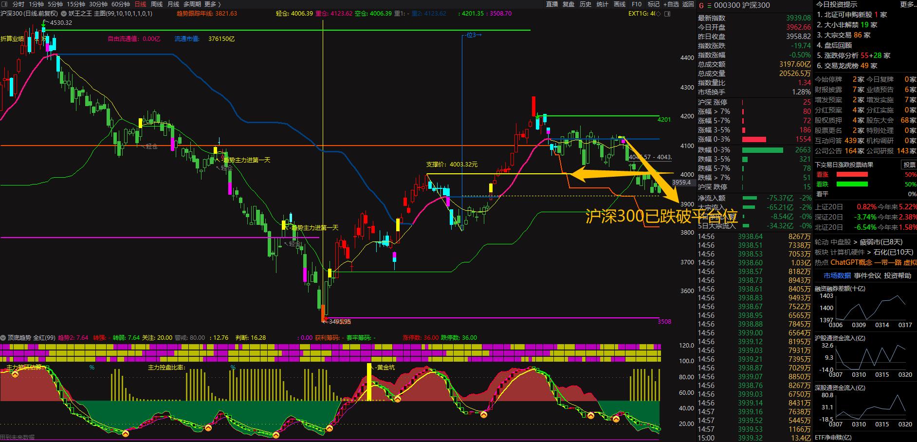 看懂板块指数赚大钱轻松把握主力,炒股最重要关注哪几个板块指数