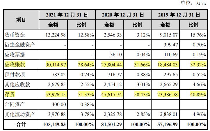 迈创股份借小米入股套现，毛利率两倍于同行，依赖于联想小米