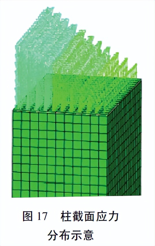 超高层住宅设计结构,超高层建筑的结构体系