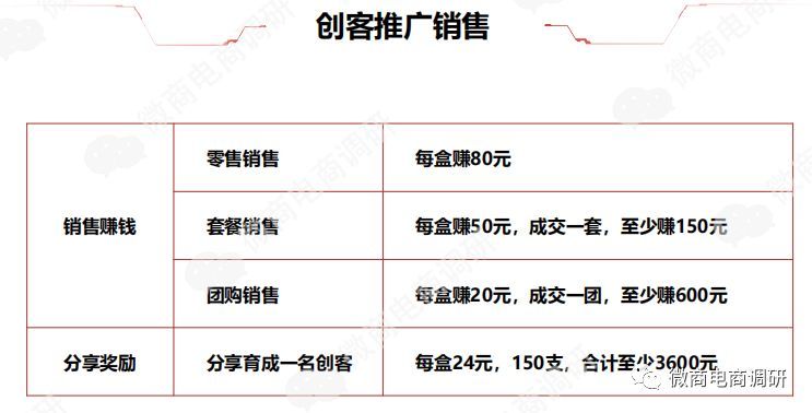 中道合美产品可治疗各种疾病？涉嫌虚假宣传，“拉人头”团队计酬