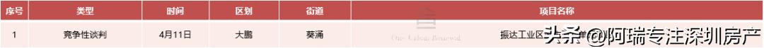 2020年深圳城市更新项目龙岗,2022年深圳城市更新项目