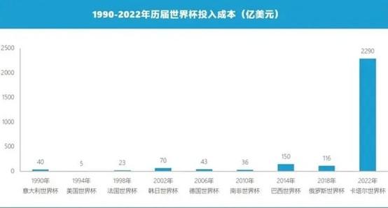 世界杯靠什么赚钱,世界杯赚钱吗