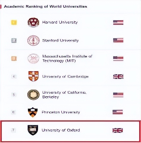 含金量高的博士后：牛津大学基布尔学院博士后