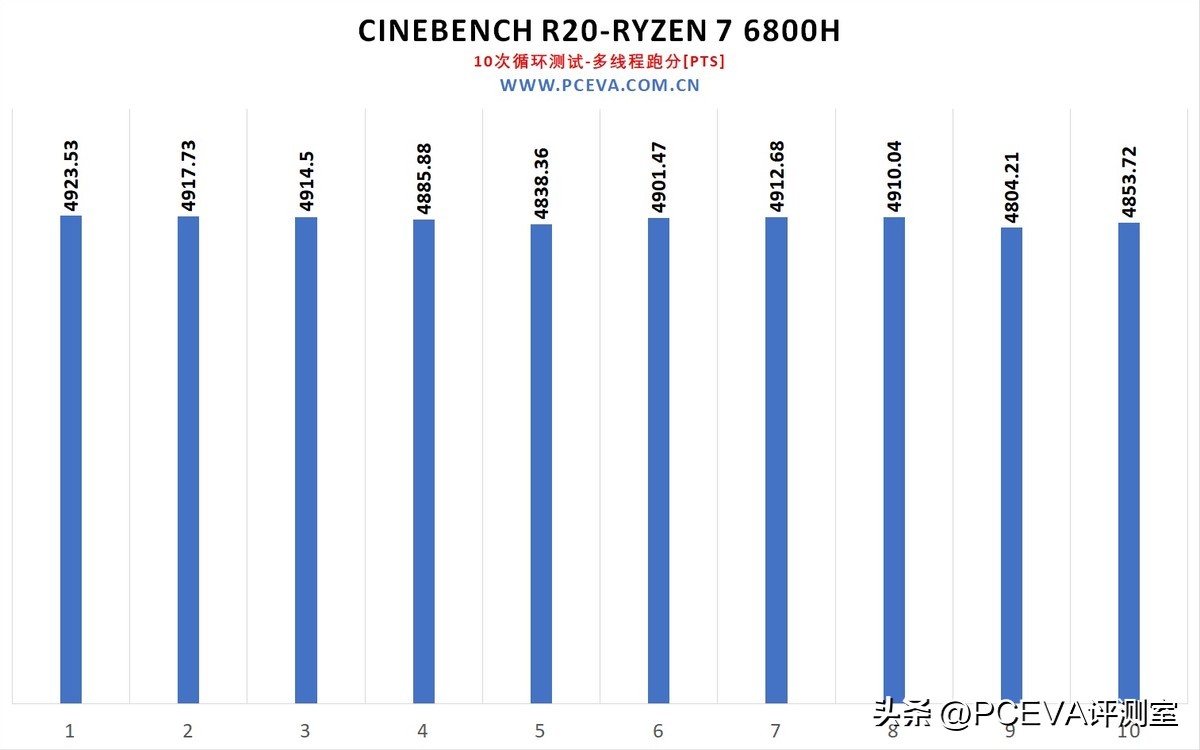 联想小新pro16高性能轻薄本测评,轻薄本联想小新pro16锐龙版