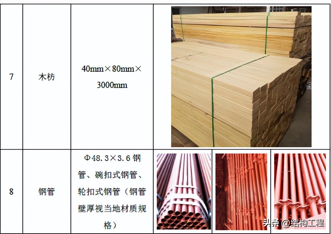 后浇带鱼鳞网片施工工艺,后浇带施工工艺