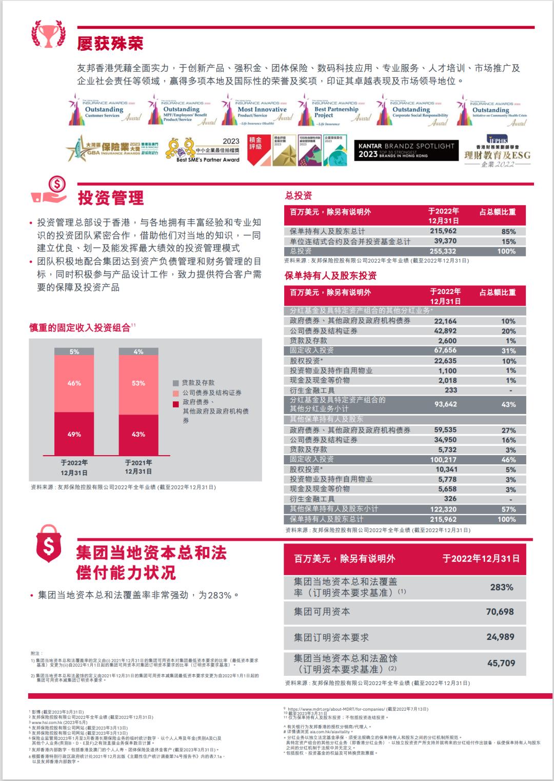 香港保险公司国际评级排名一览表,香港口碑最好的保险公司