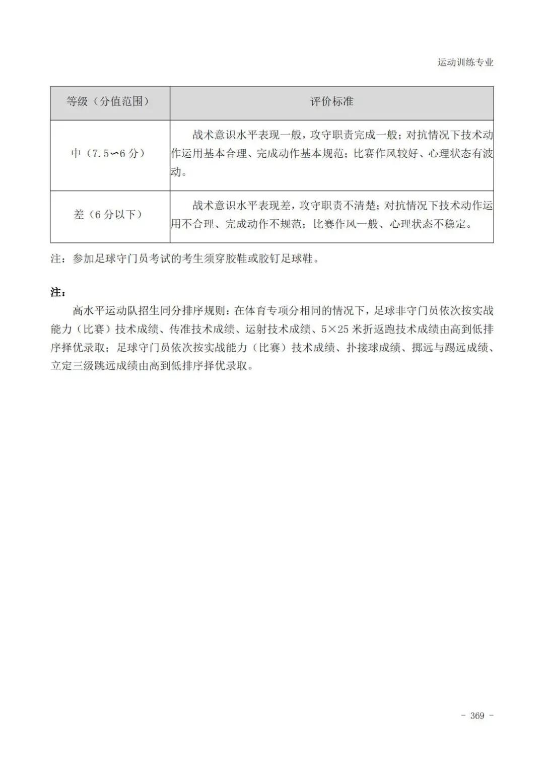 田径400米专项成绩评分对照表,云南体育高考田径专项评分标准