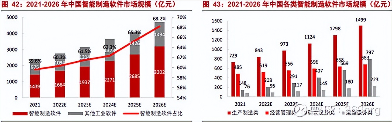 工业软件mes的起源与发展,工业erp软件mes系统