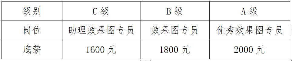 集体计件员工薪酬激励方案,对公司最有效的薪酬激励方案