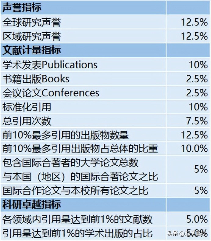 英国留学大学排名2024最新排名,王爱曼华的qs排名