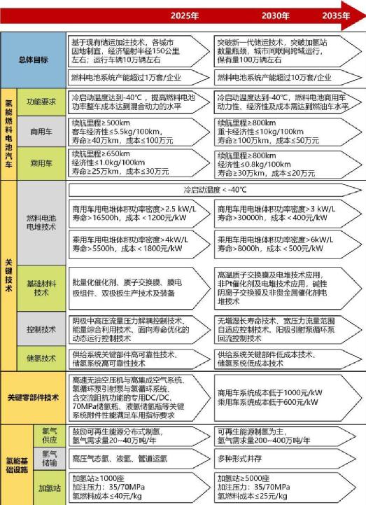 氢燃料电池未来能普及吗,氢燃料电池为什么值得大力发展