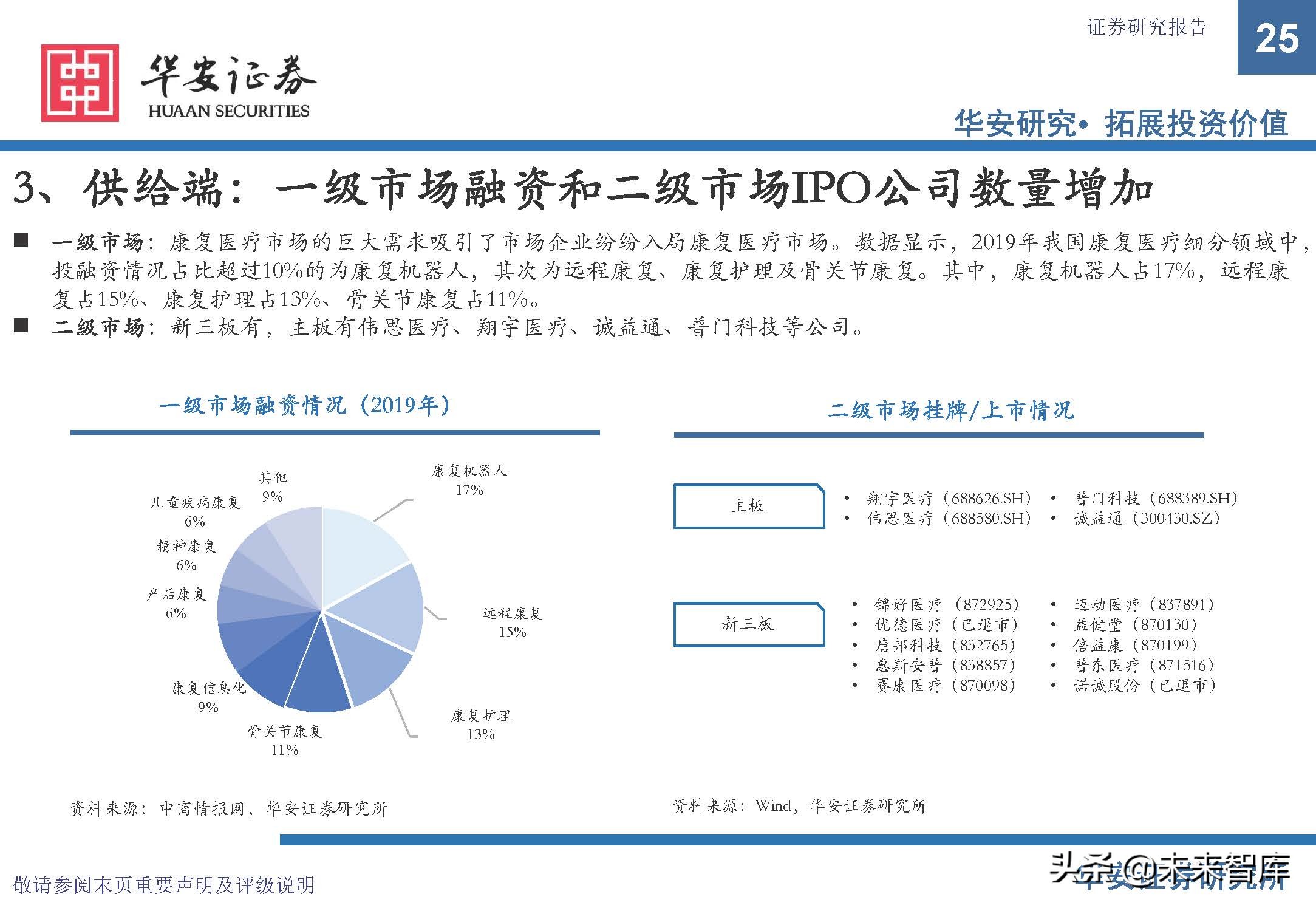 康复医疗设备市场前景,康复医疗器械趋势