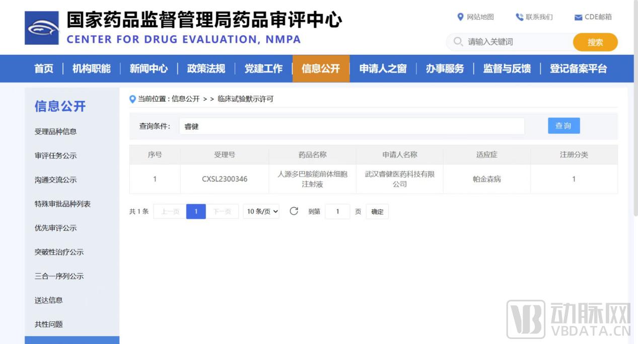 睿健医药干细胞临床试验,睿健帕金森
