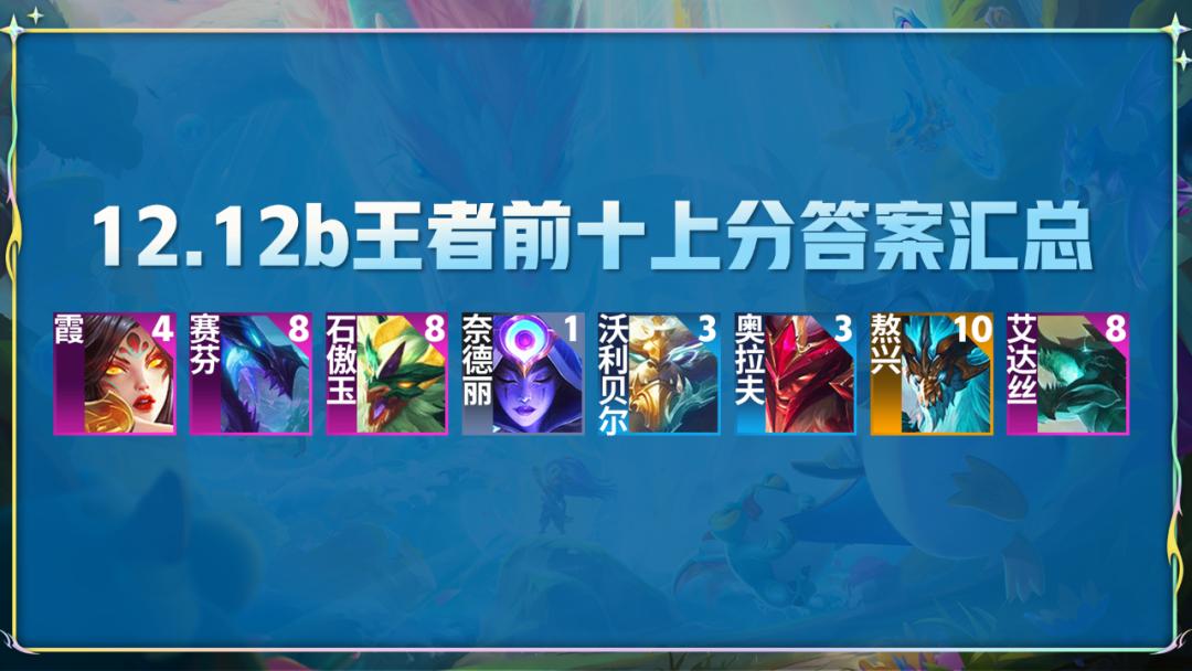 云顶上分阵容神超豹女,最新云顶之弈豹女最强阵容