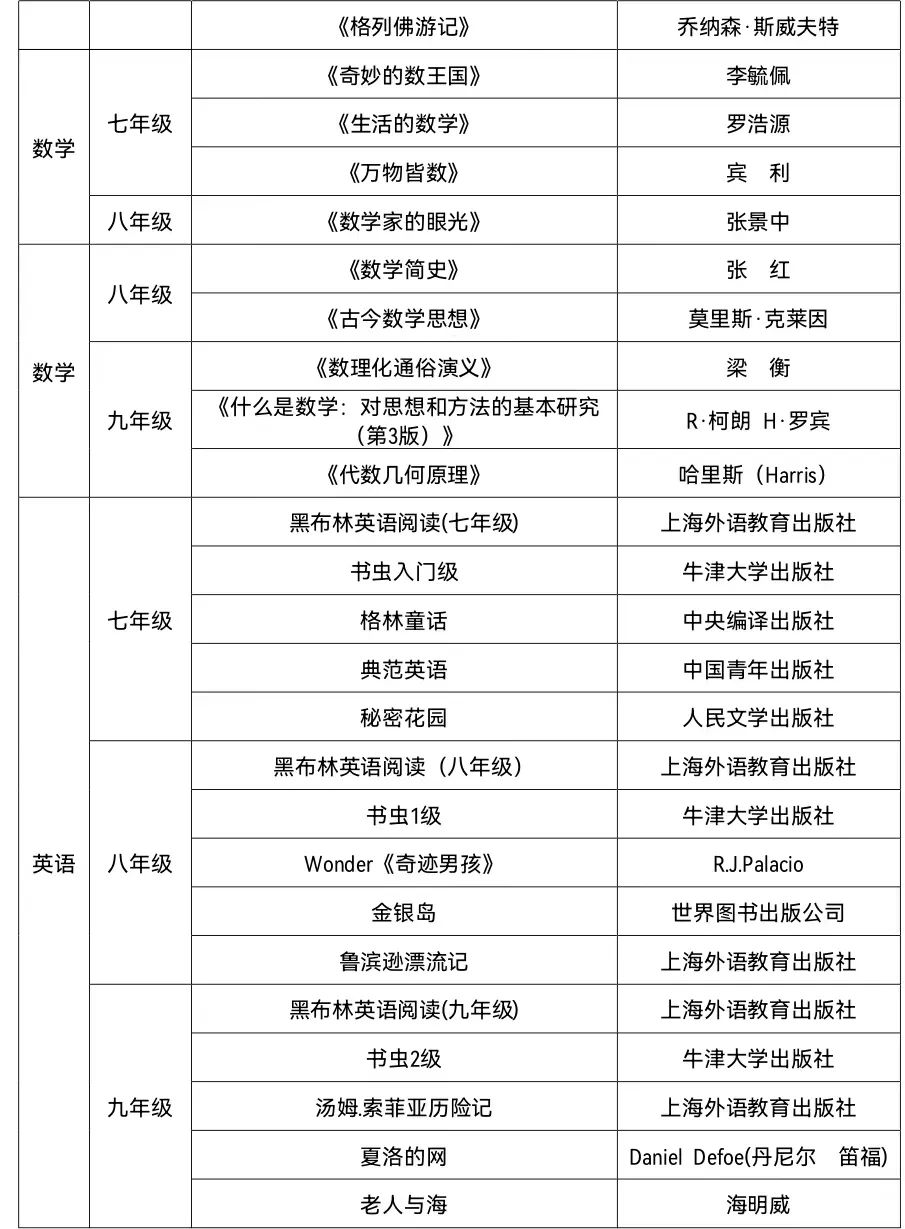 推荐小学生高质量课外书单,中小学生必读优秀课外书推荐