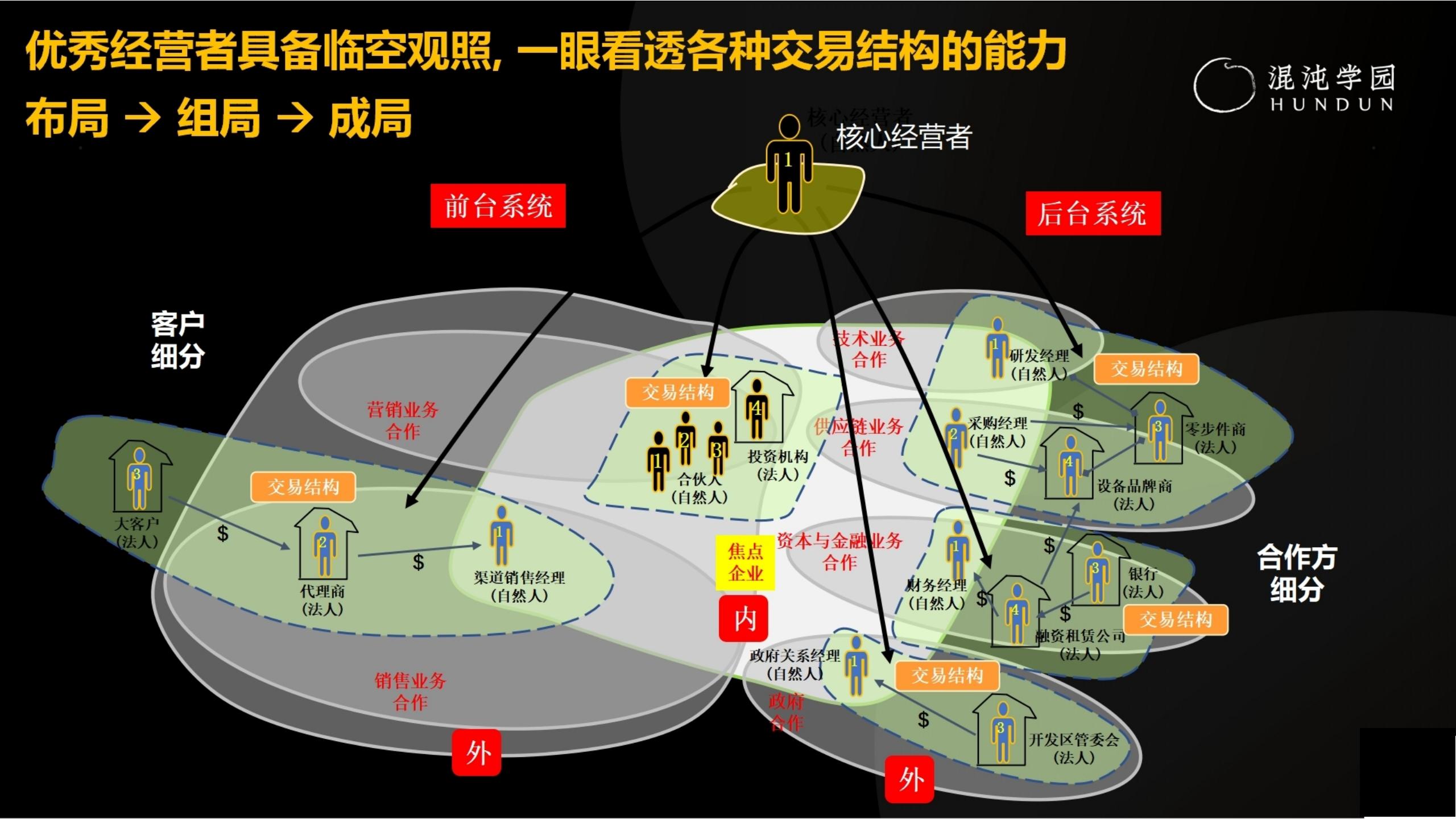 「大咖亲授」价值千万的商业模式设计（完整版95页，建议收藏）