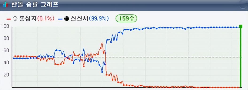 2023柯洁几连胜了,围棋第二届国手赛8强升4强柯洁