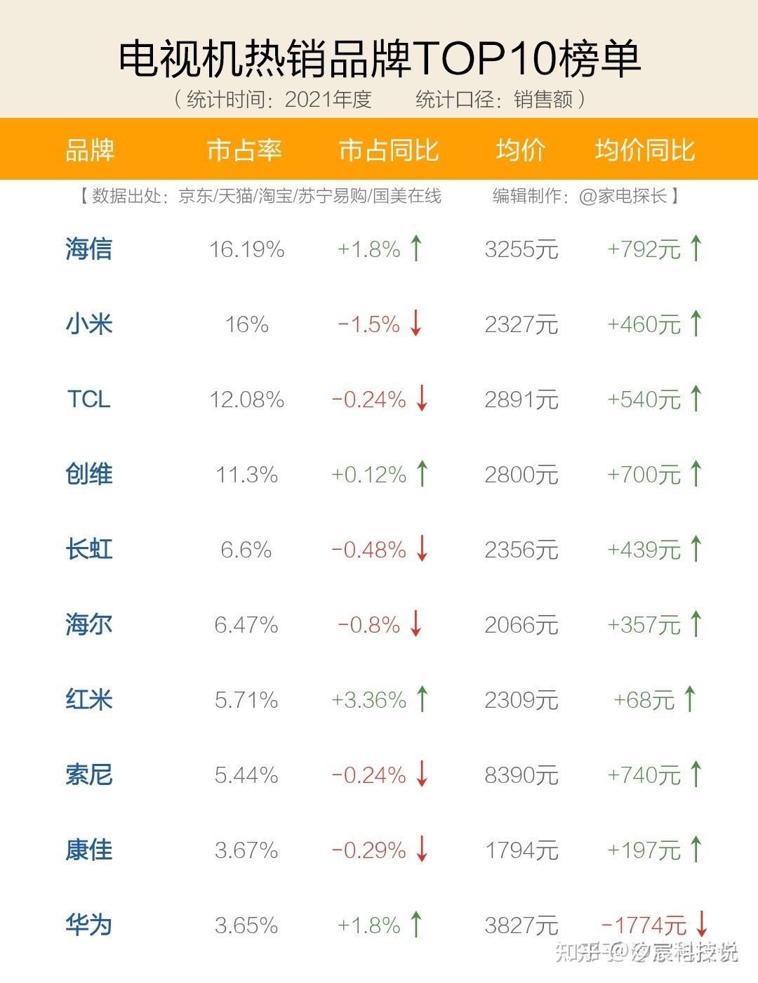 led电视机什么牌子好,电视机什么牌子的好75寸的