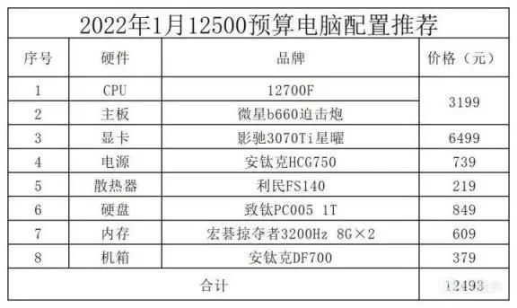 2022年玩cf的电脑配置,2022年模型渲染电脑配置