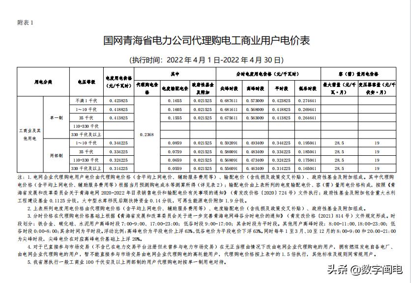 2021全国各地电价一览表,2023年各省上网电价一览表