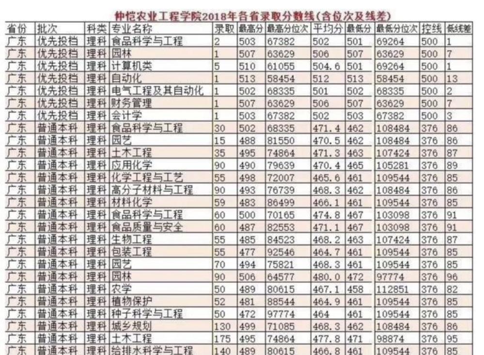 全国唯一一所以人名命名的农业大学，从中专直升本科，史无前例
