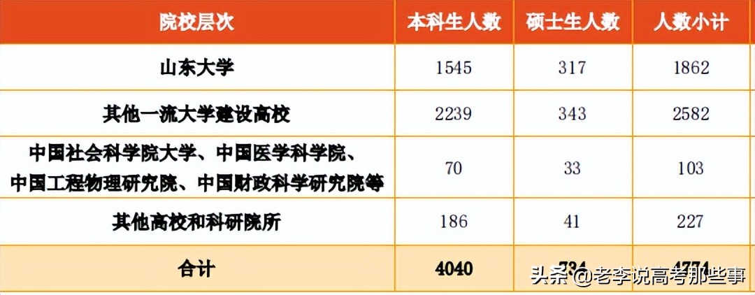 山东大学2020届就业质量,山东大学就业质量报告