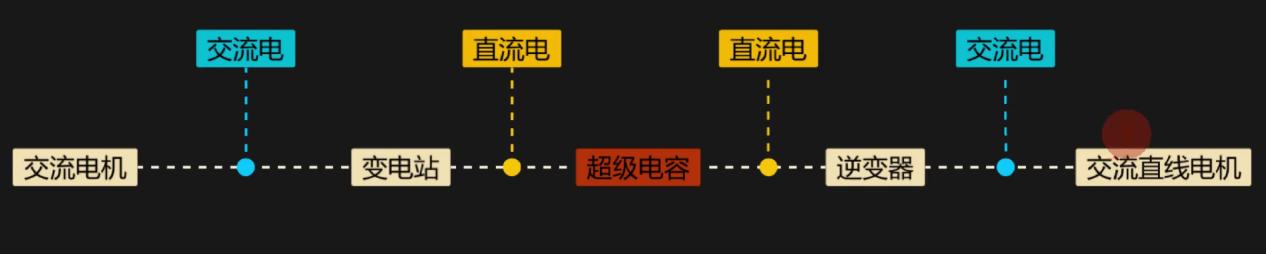 福建号航母电磁弹射成功了吗,福建号航母电磁弹射