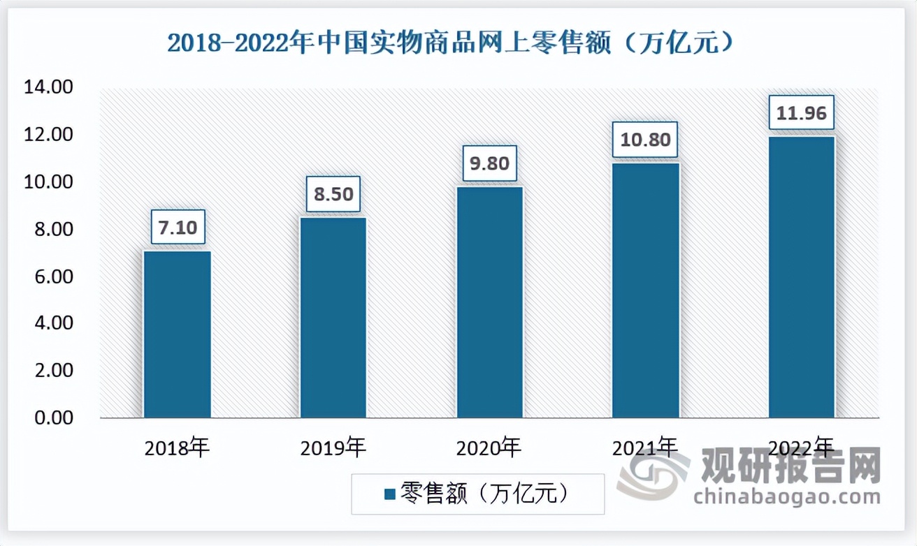 运动服饰2020年市场分析,运动服饰行业发展前景