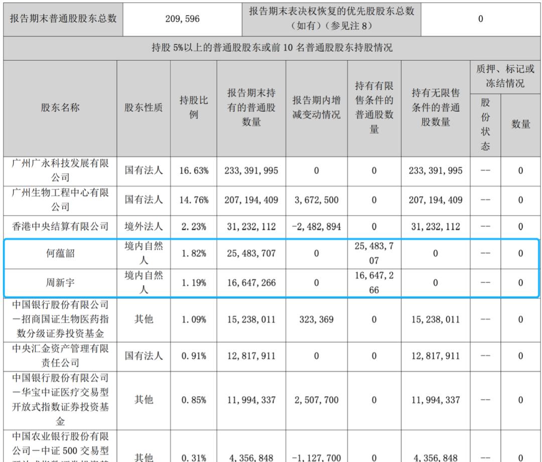 达安基因股票实情,达安基因广州检测中心核酸检测