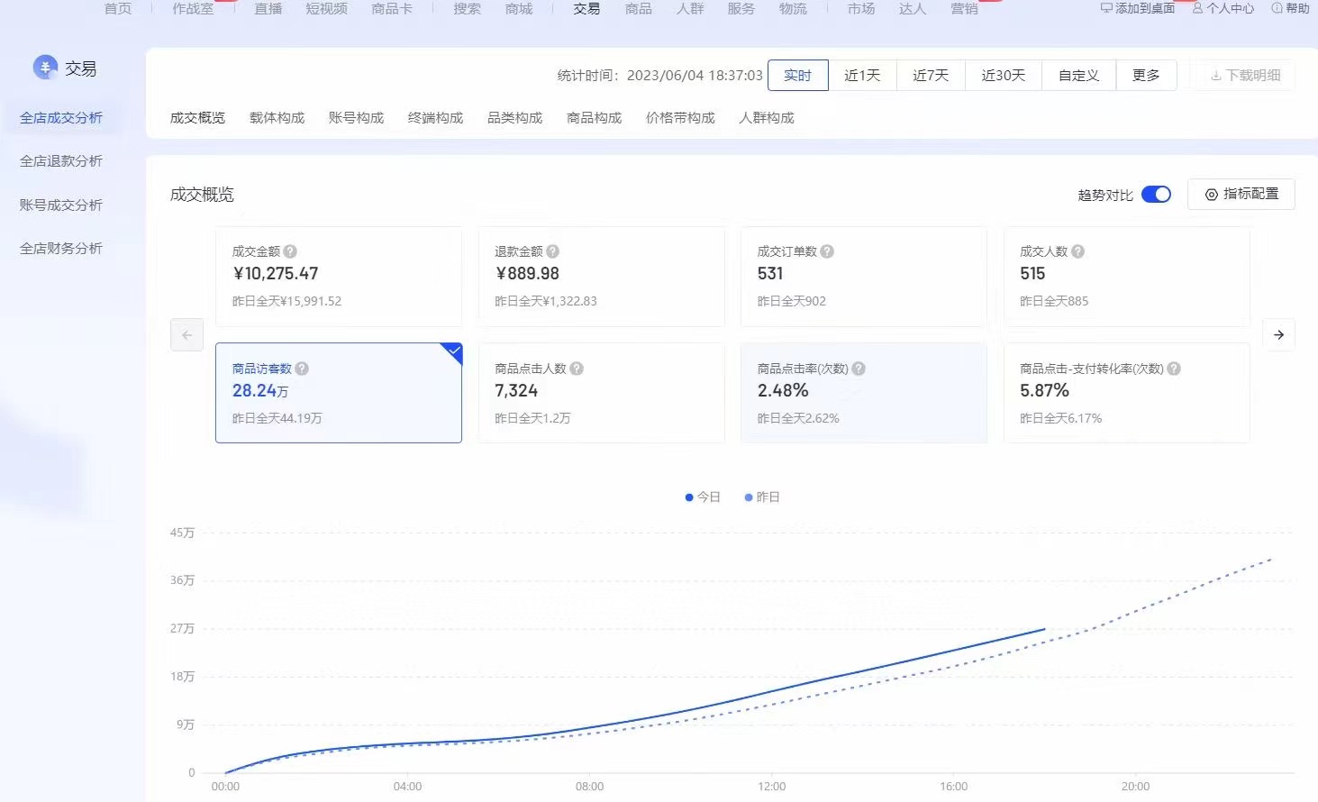 抖店运营实操干货分享,抖店运营方案及思路